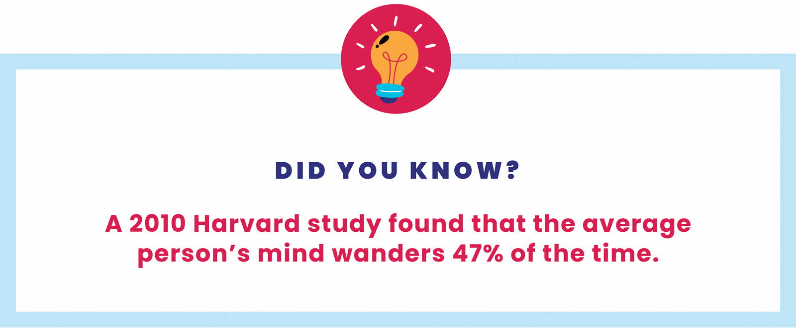 A ‘Did You Know’ fact on how studies have found that the average person’s mind wanders 47 per cent of the time.