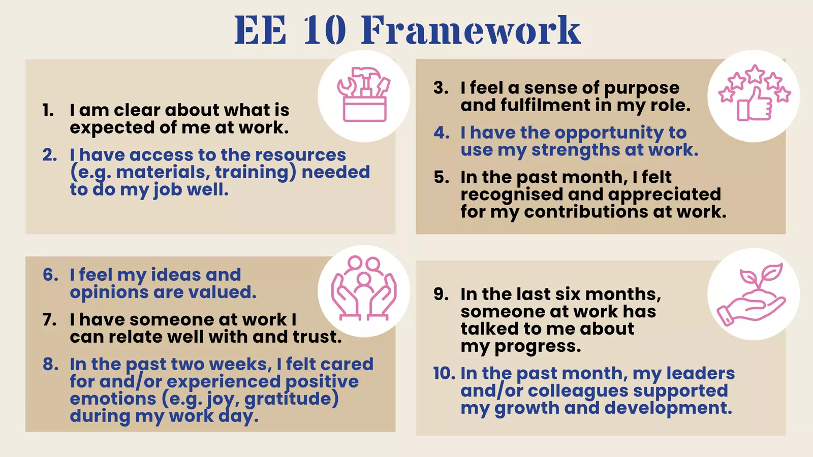 A diagram illustrating the Employee Engagement Framework for the EC sector, detailing its 10 elements and overall structure.