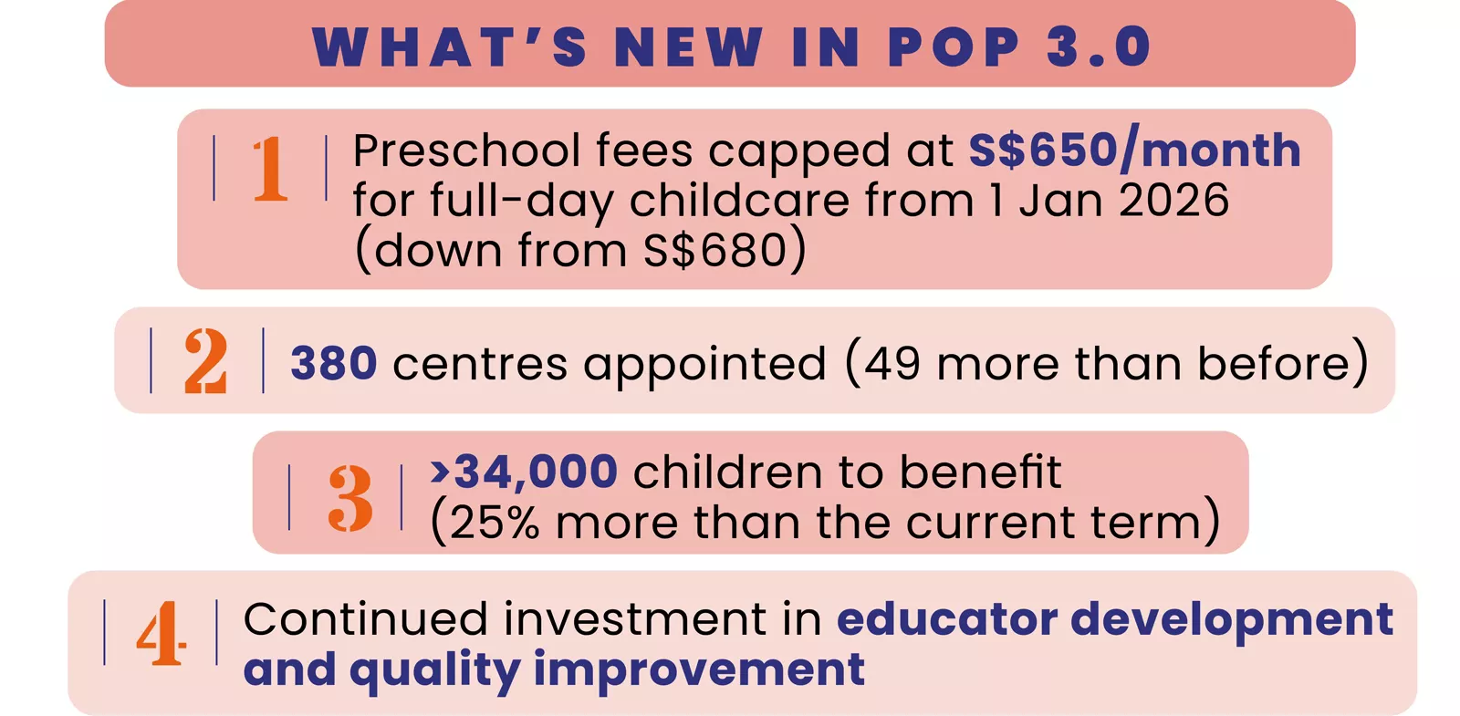 An infographic highlighting key changes under the expanded Partner Operator (POP) scheme.