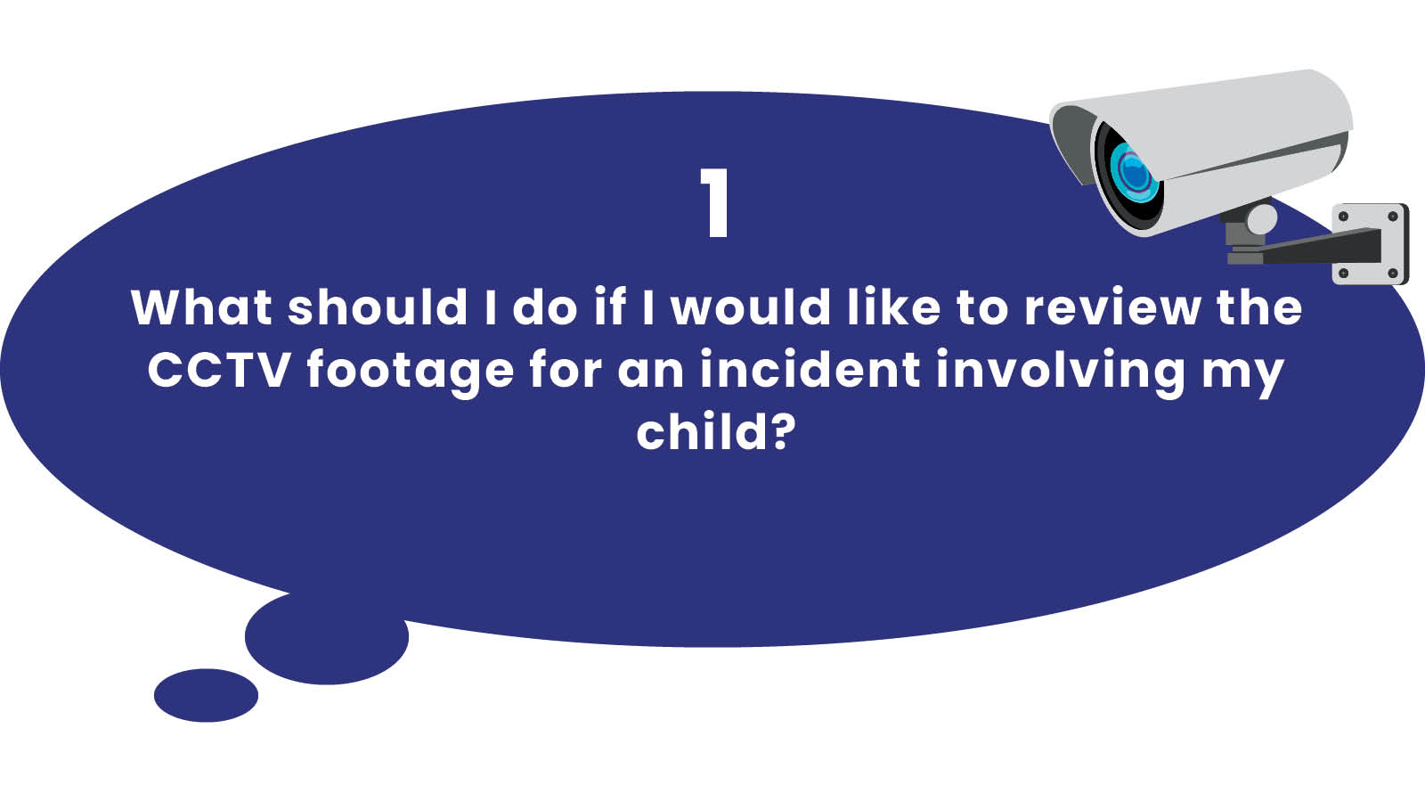 Bite-size Q&A on viewing CCTV footage