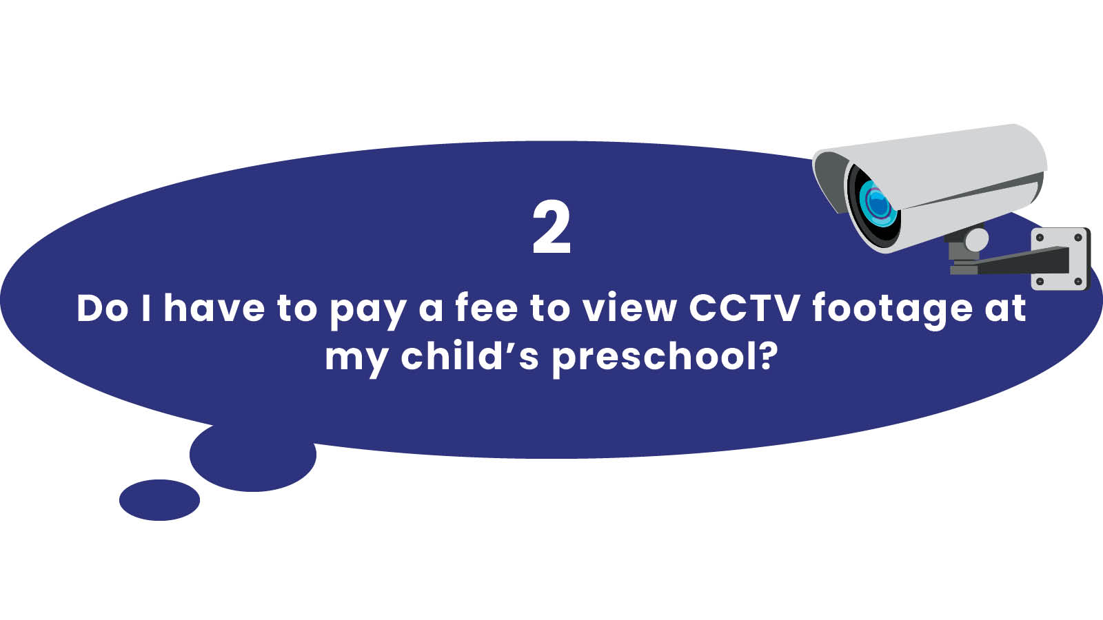 Bite-size Q&A on fees to view CCTV footage