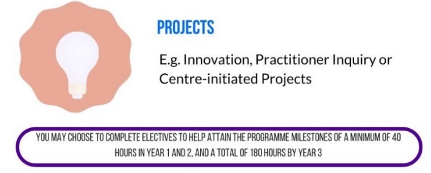 Electives - Projects
