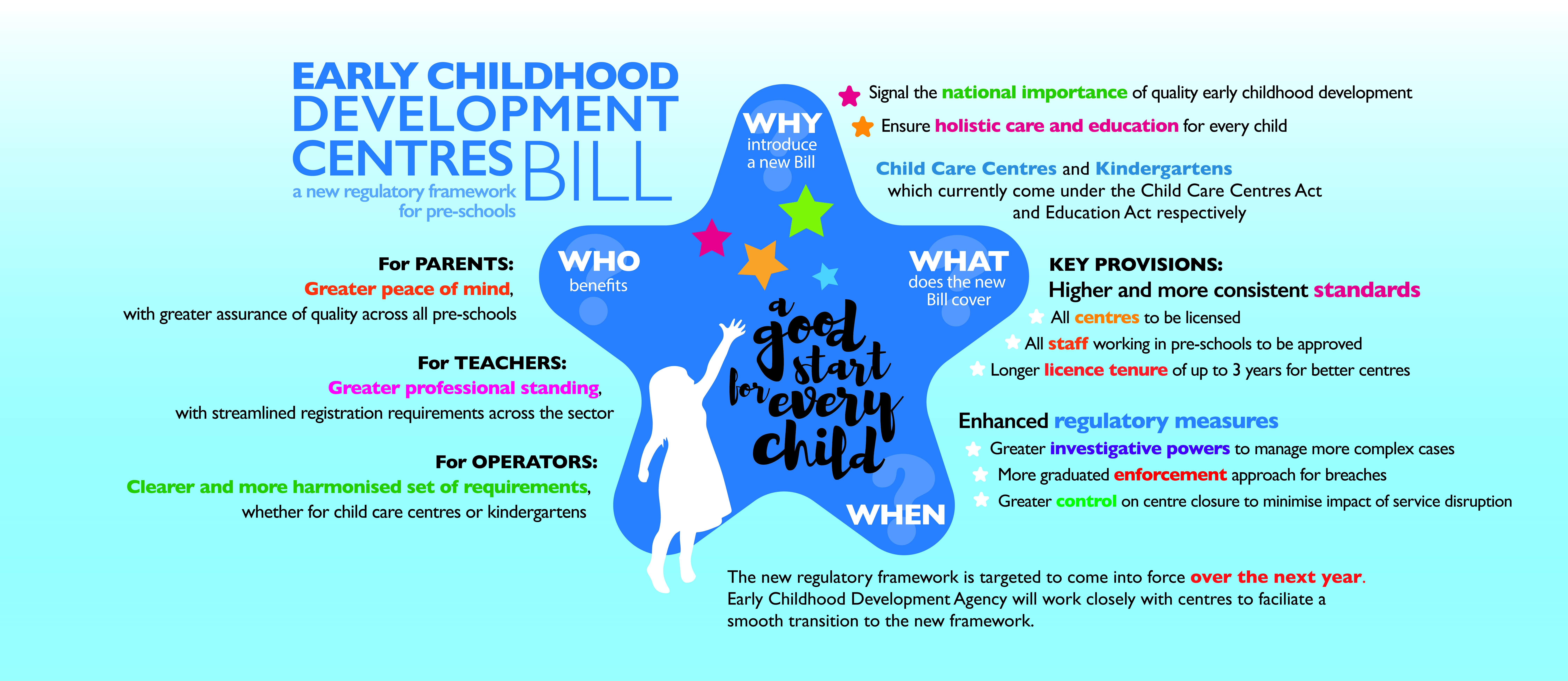 NEW EARLY CHILDHOOD DEVELOPMENT CENTRES BILL PASSED IN PARLIAMENT TO RAISE QUALITY OF PRE-SCHOOL SECTOR CHILD CARE CENTRES