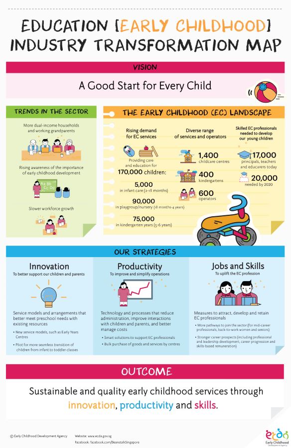 TRANSFORMING THE EARLY CHILDHOOD SECTOR TO GIVE EVERY CHILD A GOOD START IN LIFE