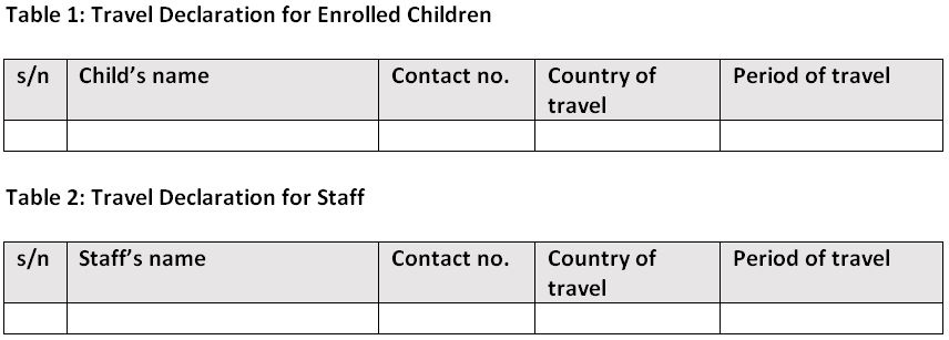 Advisory to Preschools: Travel Declaration in Response to Novel Coronavirus Situation