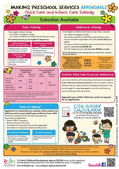 Parent Infographic Series
