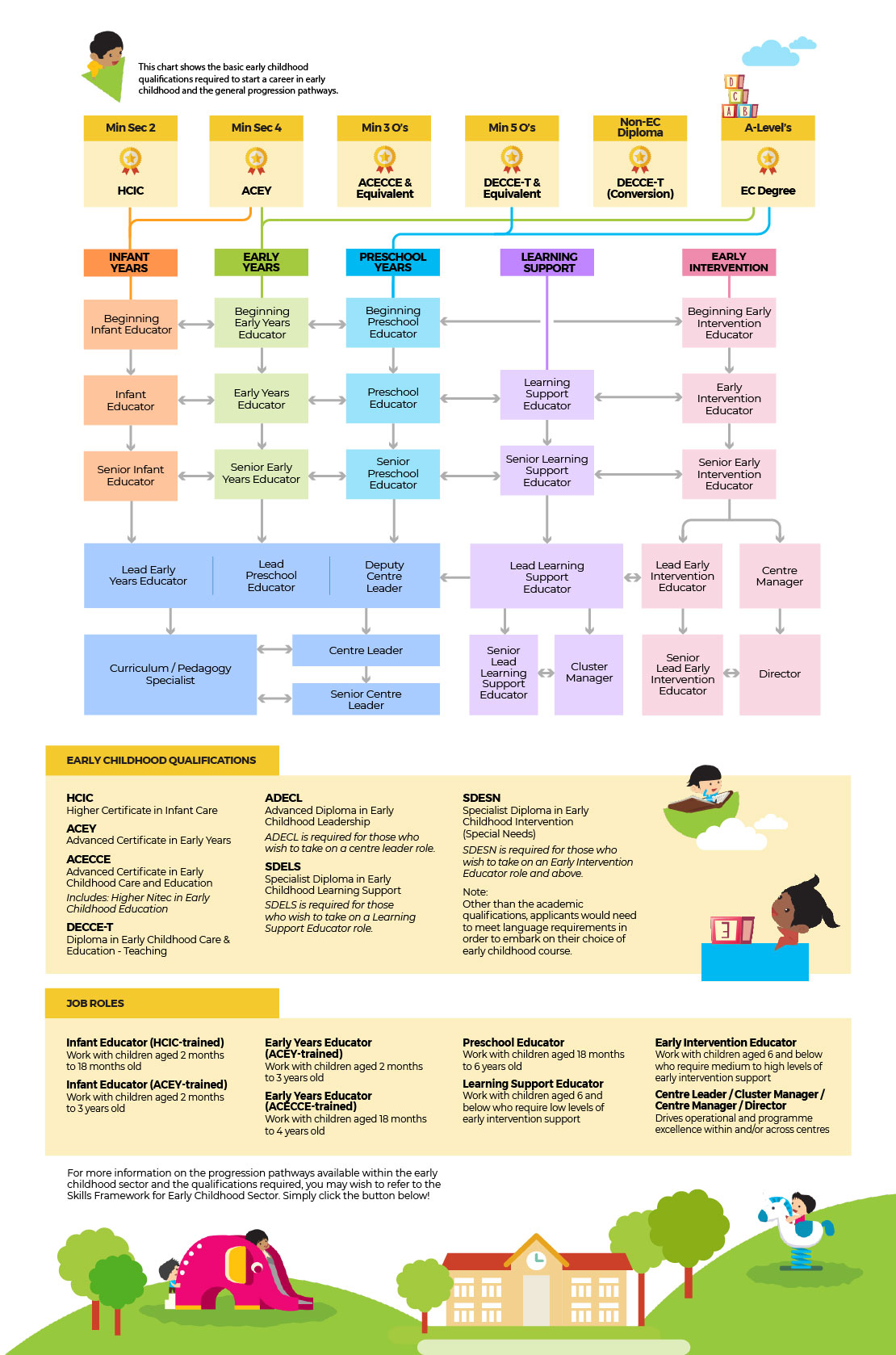 Career paths in early childhood